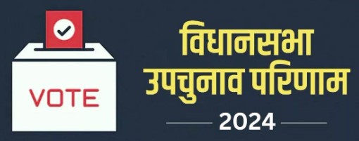 उपचुनाव में भाजपा को बड़ा झटका, जानिए 13 विधानसभा सीटों का फाइनल रिजल्ट