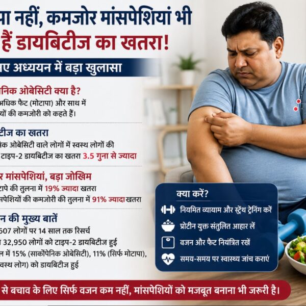 सिर्फ मोटापा नहीं, कमजोर मांसपेशियां भी बढ़ाती हैं डायबिटीज का खतरा! नए अध्ययन में बड़ा खुलासा