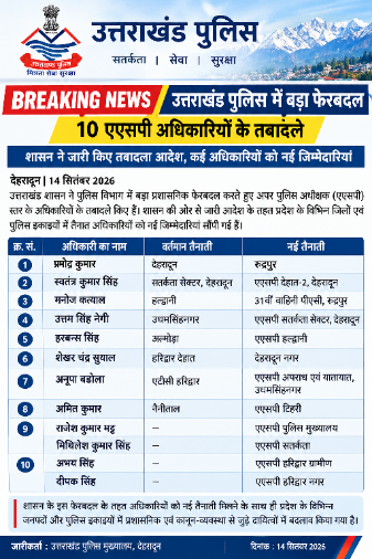 उत्तराखंड पुलिस में बड़ा फेरबदल, 10 एएसपी अधिकारियों के तबादले
